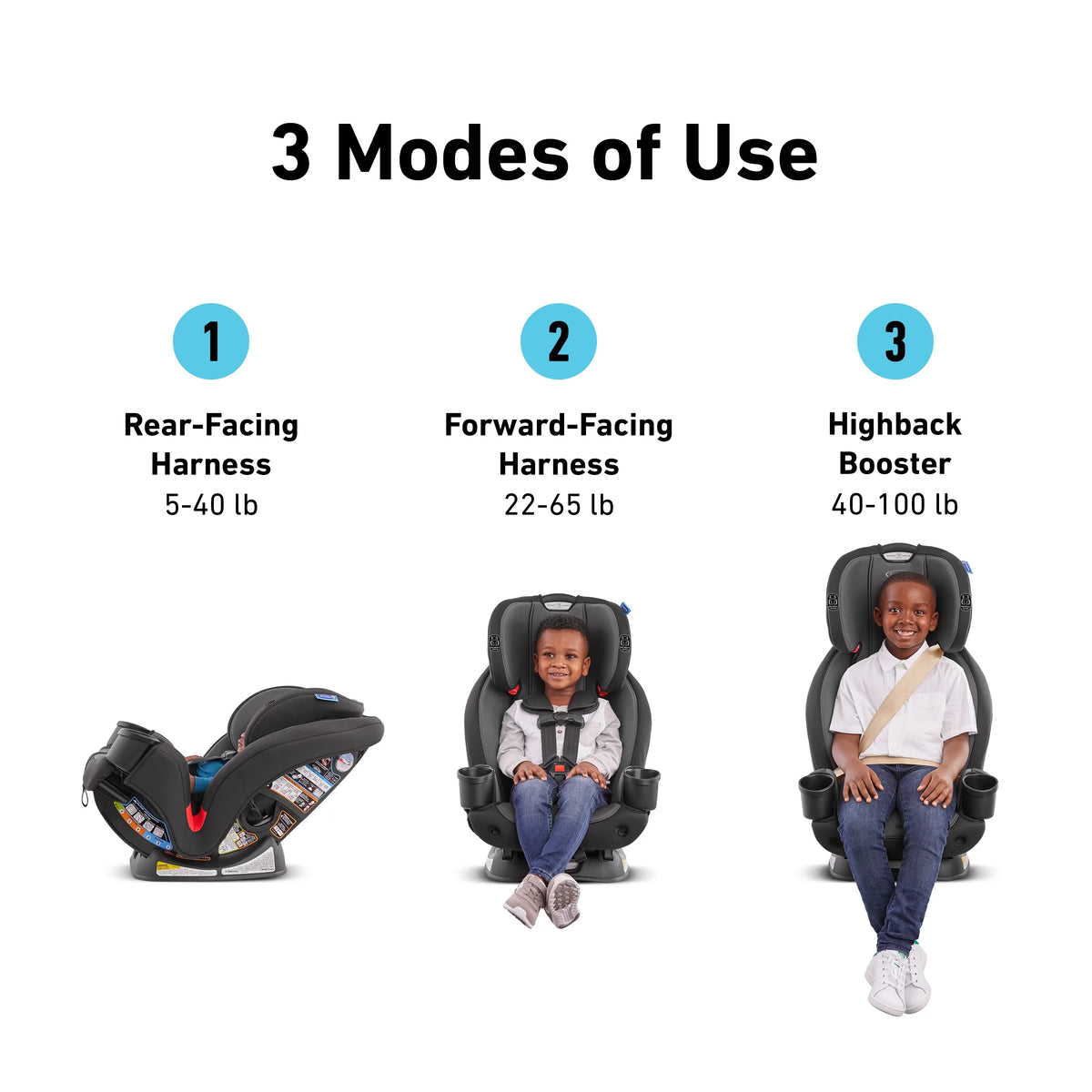 TriRide™ Graco® Clybourne 3-in-1 Car Seat,