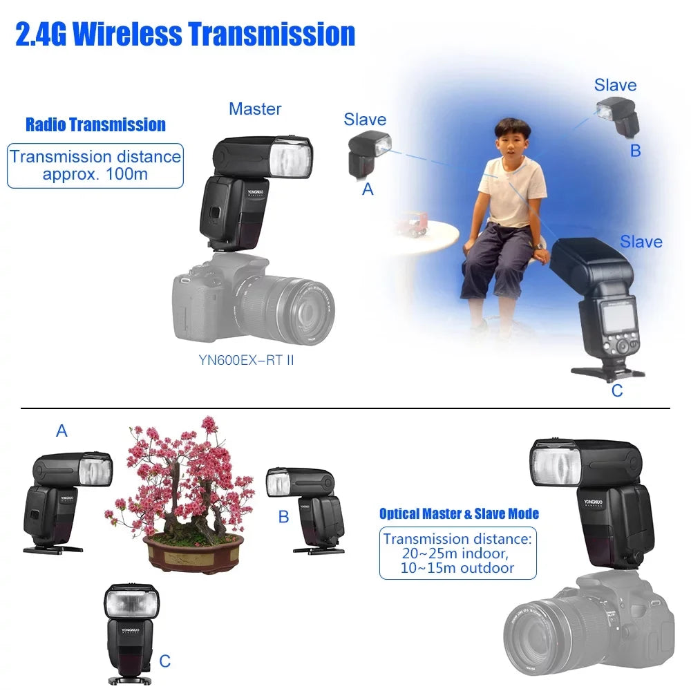 TTL HSS Speedlite YONGNUO Auto/ Support RT EX Master GN60 RT YN6000 II Zooming as Creative YN600EX 1/8000s Manual Canon YONGNUO Flash 600EX Camera Wireless II for RT 2.4G Professional