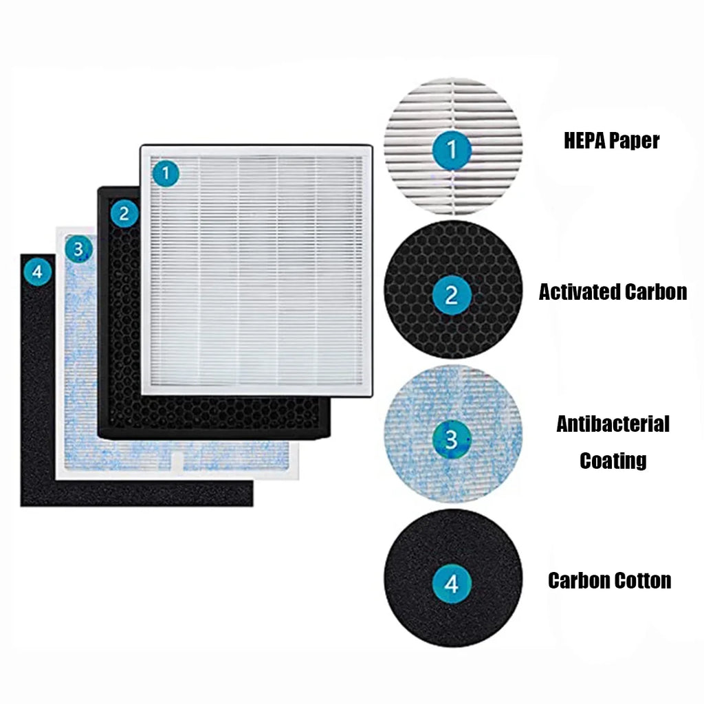 Renpho HEPA RP-AP002,Home with Purifier Filter RP-AP001/ Compatible Part&Accessories H13 Air True Replacement Air Purifier RP-AP001S/