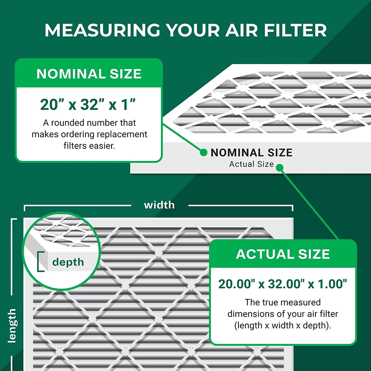 AC Pleated Air Filterbuy Filters MERV HVAC 20x32x1 13 Furnace (5-Pack)