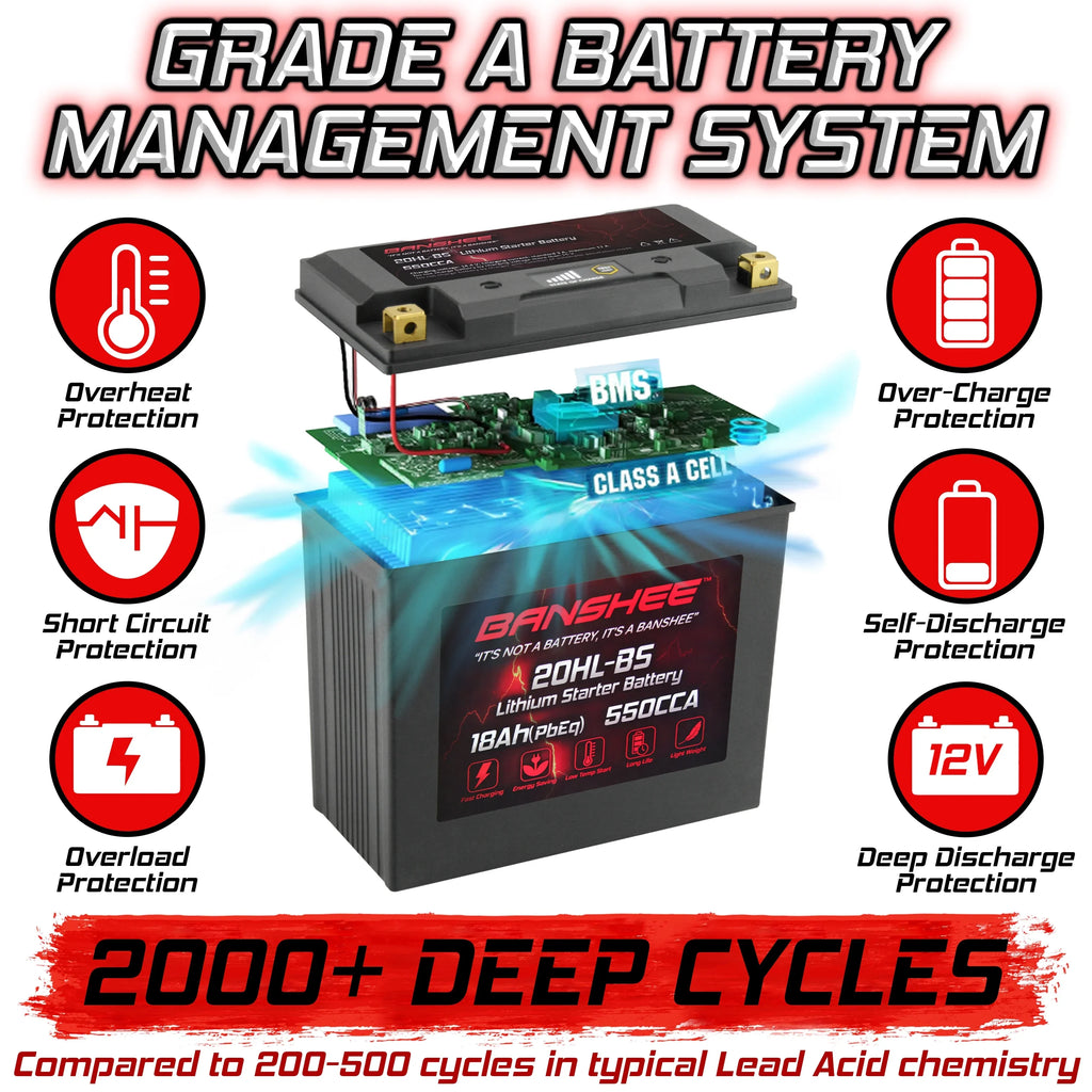 YTX20L-BS Outlander 1000 with 2013 XT-P Compatible EFI LiFePO4 to Banshee CAN-AM Motorsports 2016 Battery