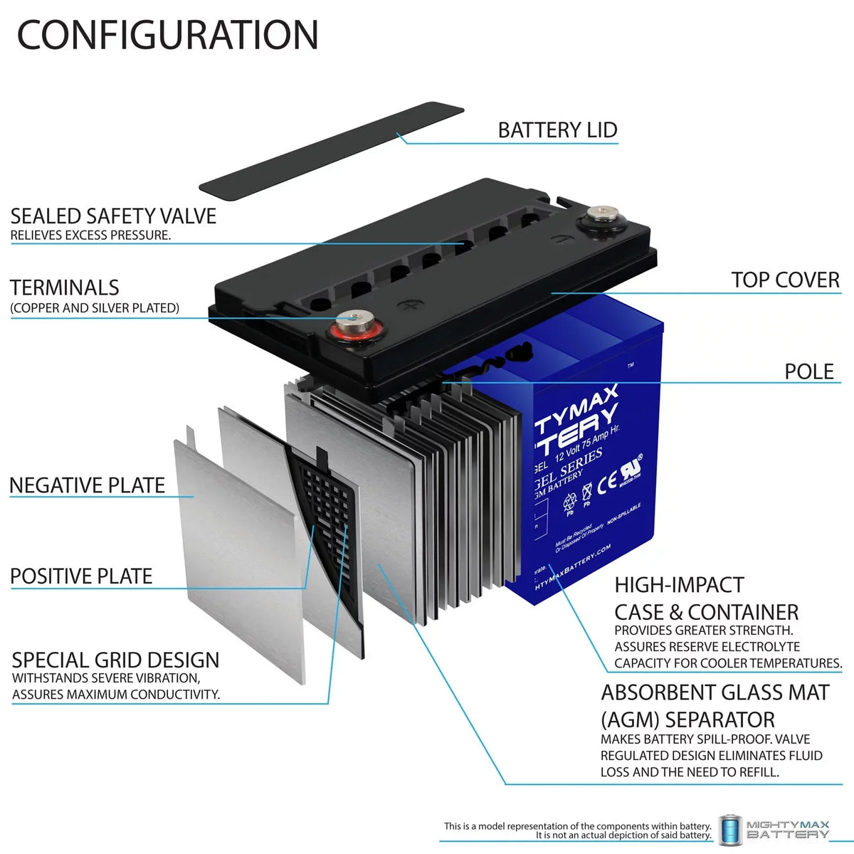 GEL 12V Battery for Quantum Q6000Z,Pediatric, R-4000 Replacement 75AH