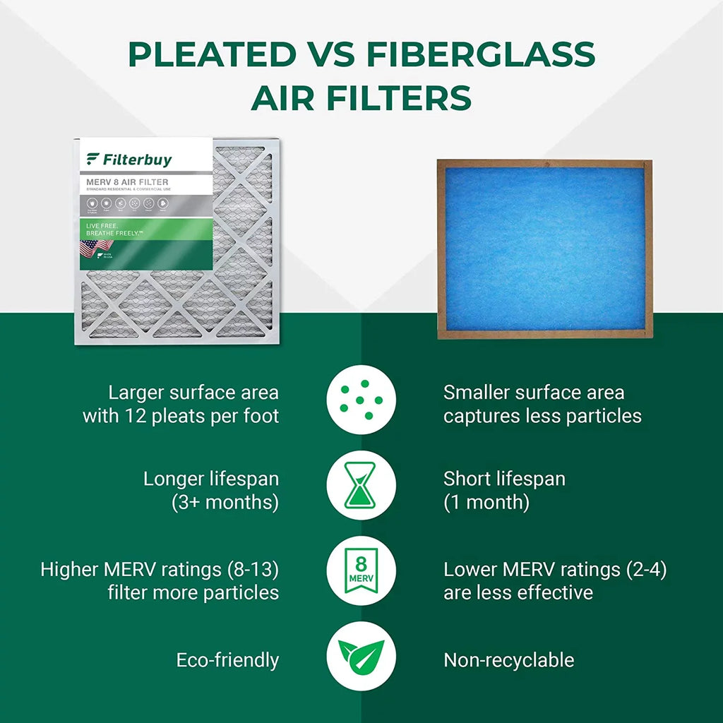 Filterbuy Air (12-Pack) HVAC Filters Pleated MERV 8 AC Furnace 16x24x1