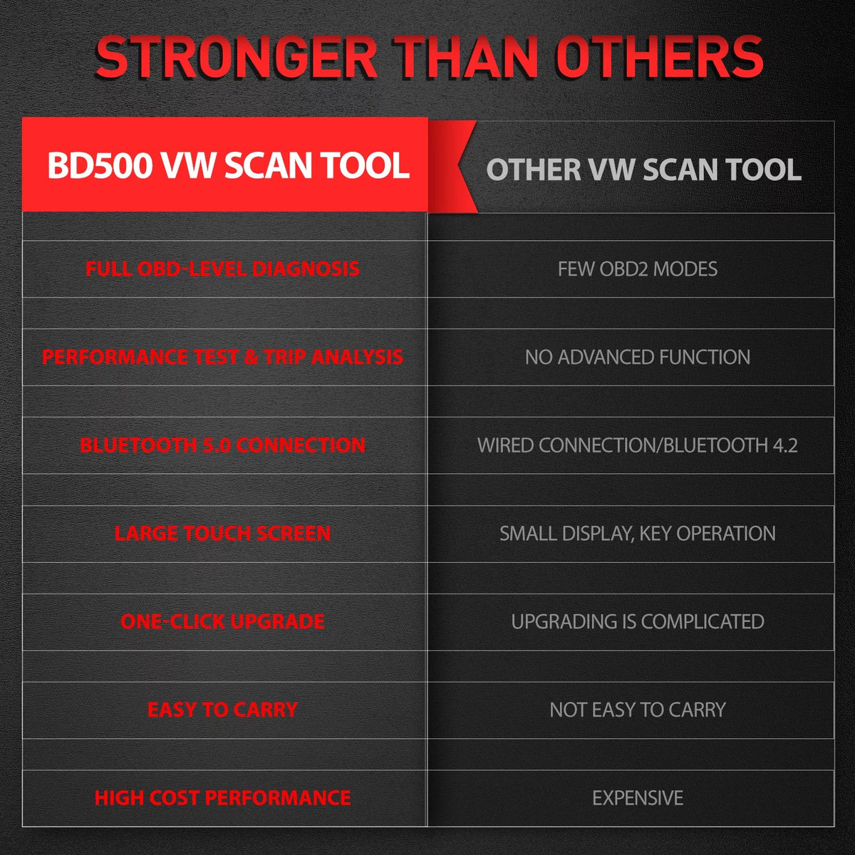 Learning Seat Systems VW Automotive Reader Code Car EPB for Vehicles Oil Skoda Scan Tool Ancel Wireless Bluetooth Reset Throttle Check All OBD2 BD500 VAG Scanner Scanner Diagnostic Fits Reset Audi