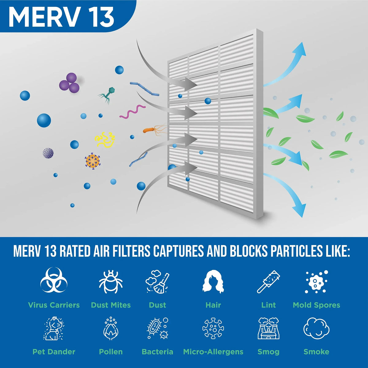 by Furnace MERV 14x14x1 Glasfloss AC Pack 6 Filters Air Pleated 13 Industries.
