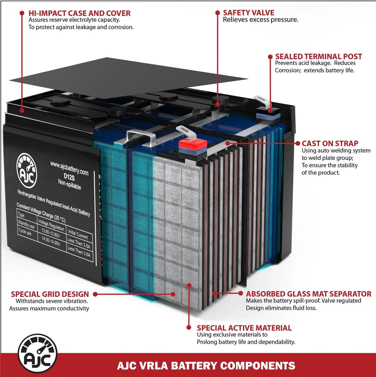 75Ah Brand Battery Mobility - Is Mobility an This 12V Replacement AJC Quantum Scooter R-4000 Pride