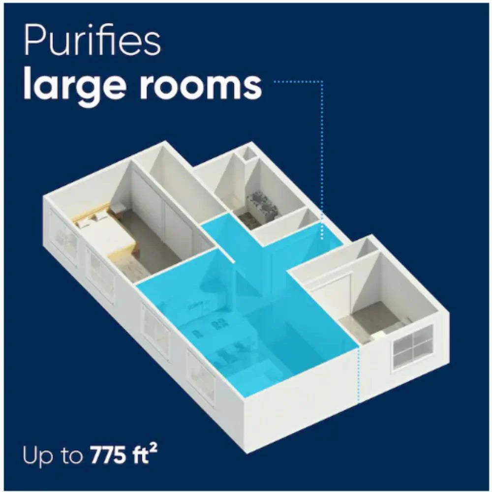ft Classic up Purifier, Blueair 605, 775 sq to Air