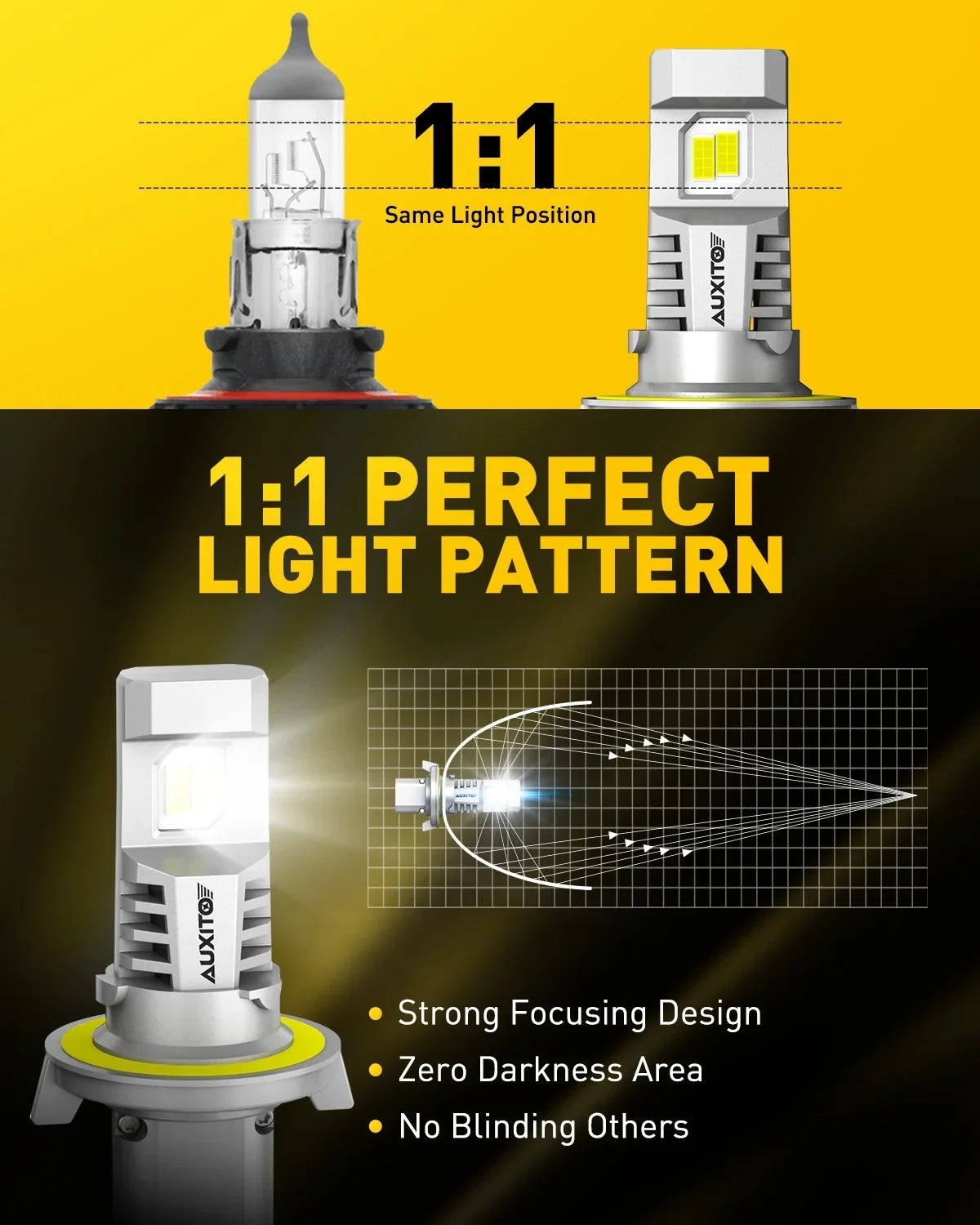 LED Bright,6500K Bulbs, Wireless Headlight with 800% H13 9008 9008 Headlight AUXITO Super 2PCS H13 Upgraded 2024 Fan, White LED Bulb Bulbs,