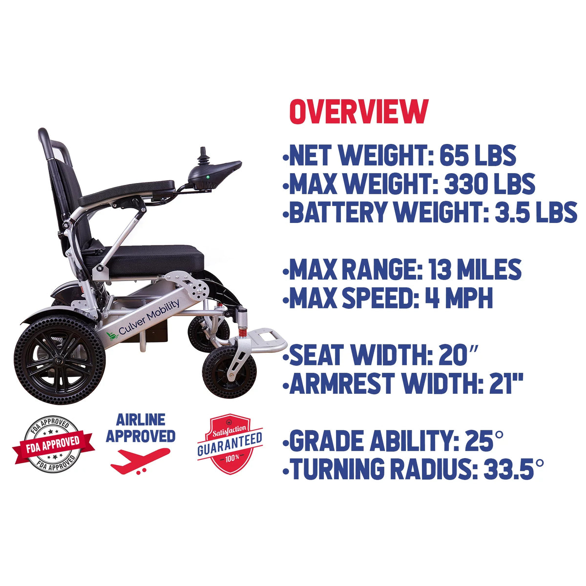 Lightweight - Alton Foldable Power - miles - SILVER Wheelchairs Exclusive 500W 20 and Mobility Electric 360lbs -