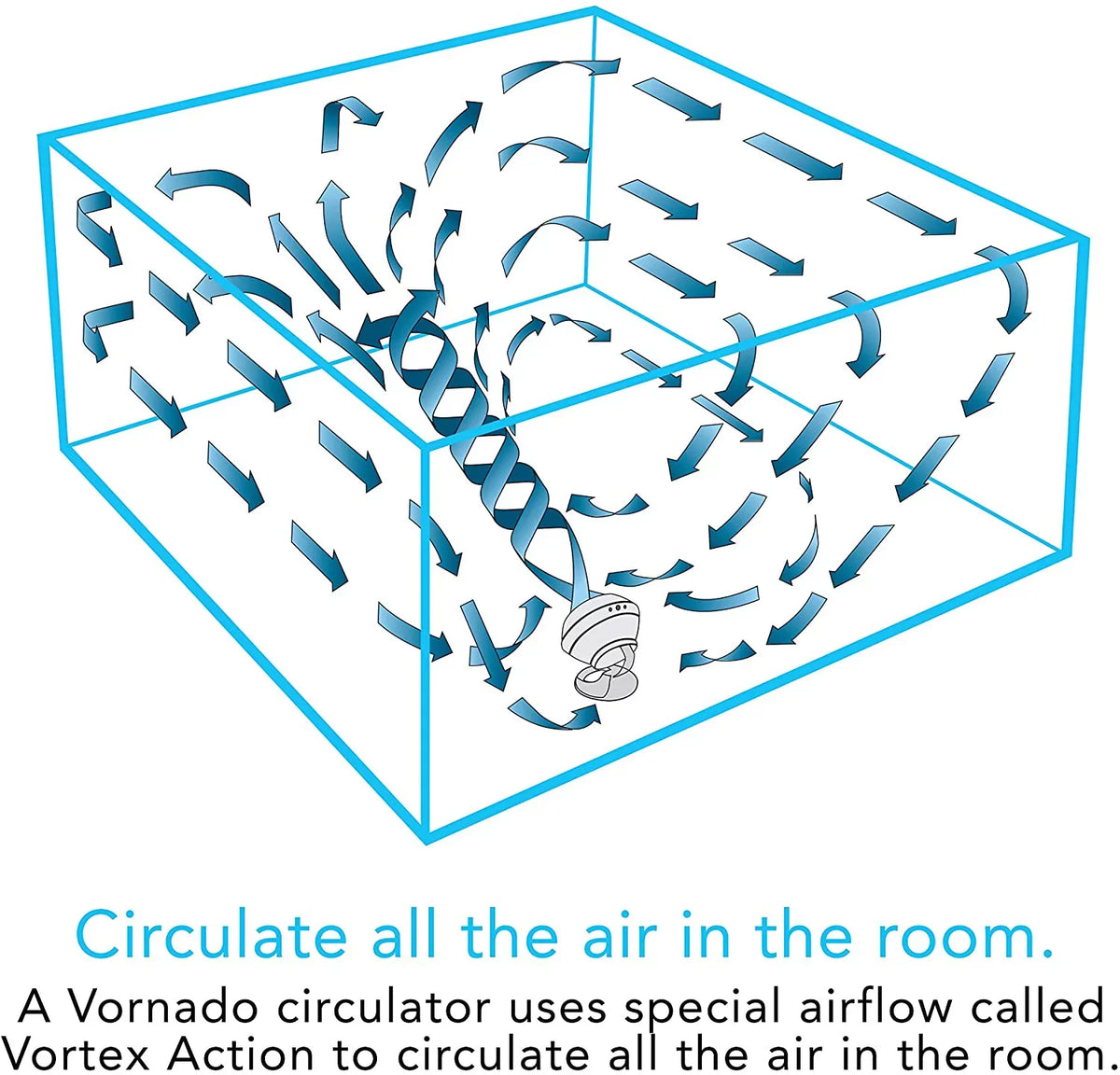 Vornado 4 Room 560-Medium, Circulator Air with speeds, 560 White Whole