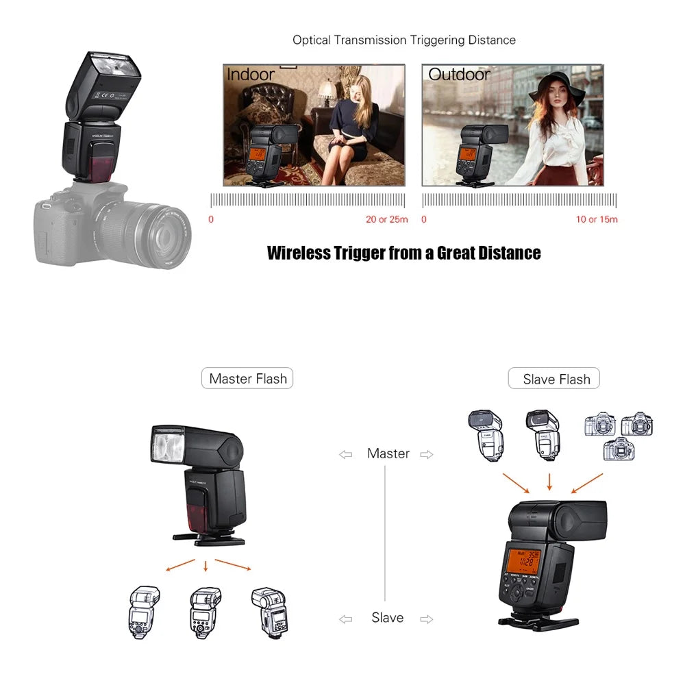 DSLR Replacement 1 s TTL YN- for High 58 Sync Wal Speed / Slave YONGNUO Flash 4 Speedlite Cameras 568 Camera Supports Wireless GN YN 8000 USB -Channel Master 568 II III Firmware Upgrade EX E-TTL