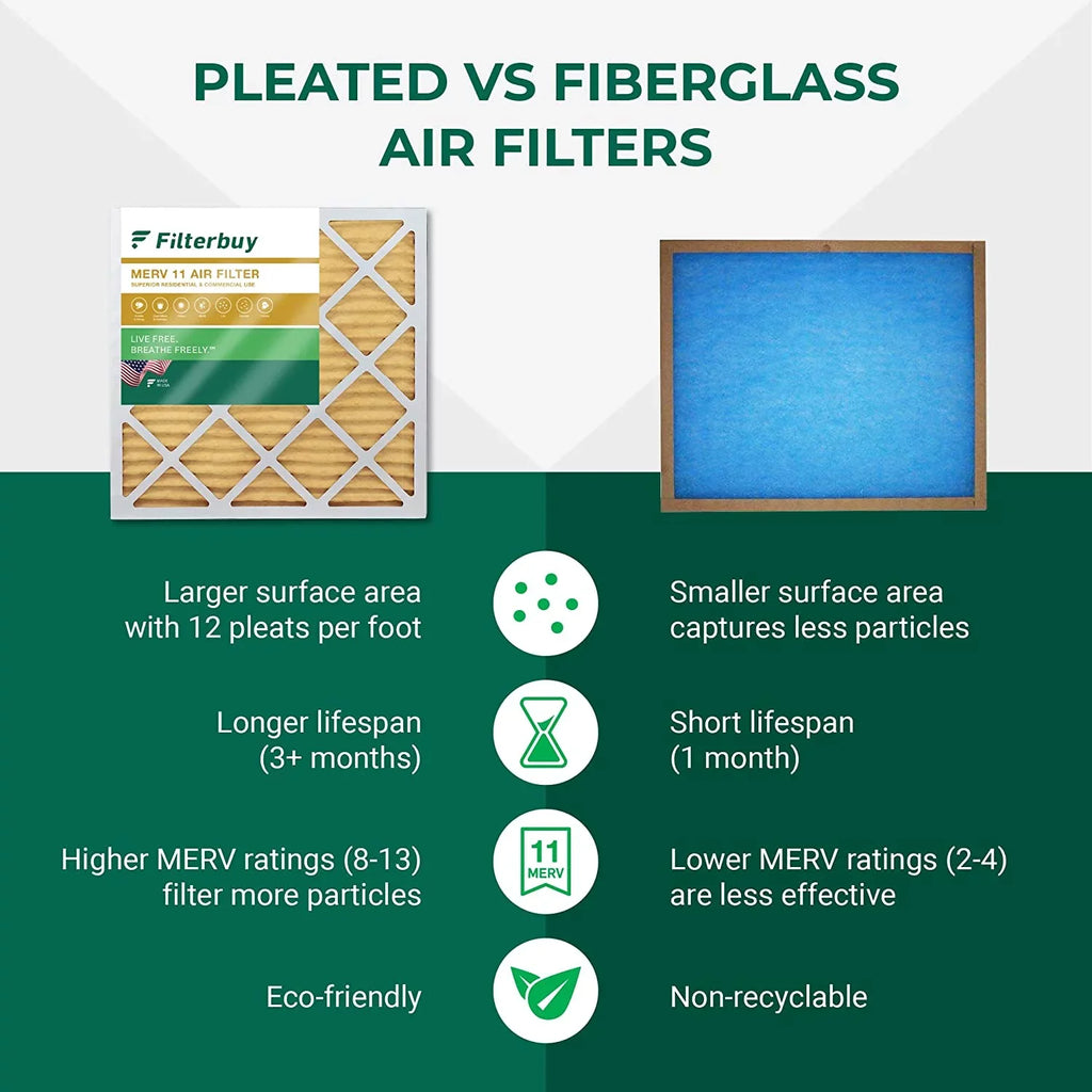 HVAC 16x36x2 AC Pleated (6-Pack) MERV Filters Filterbuy Air Furnace 11