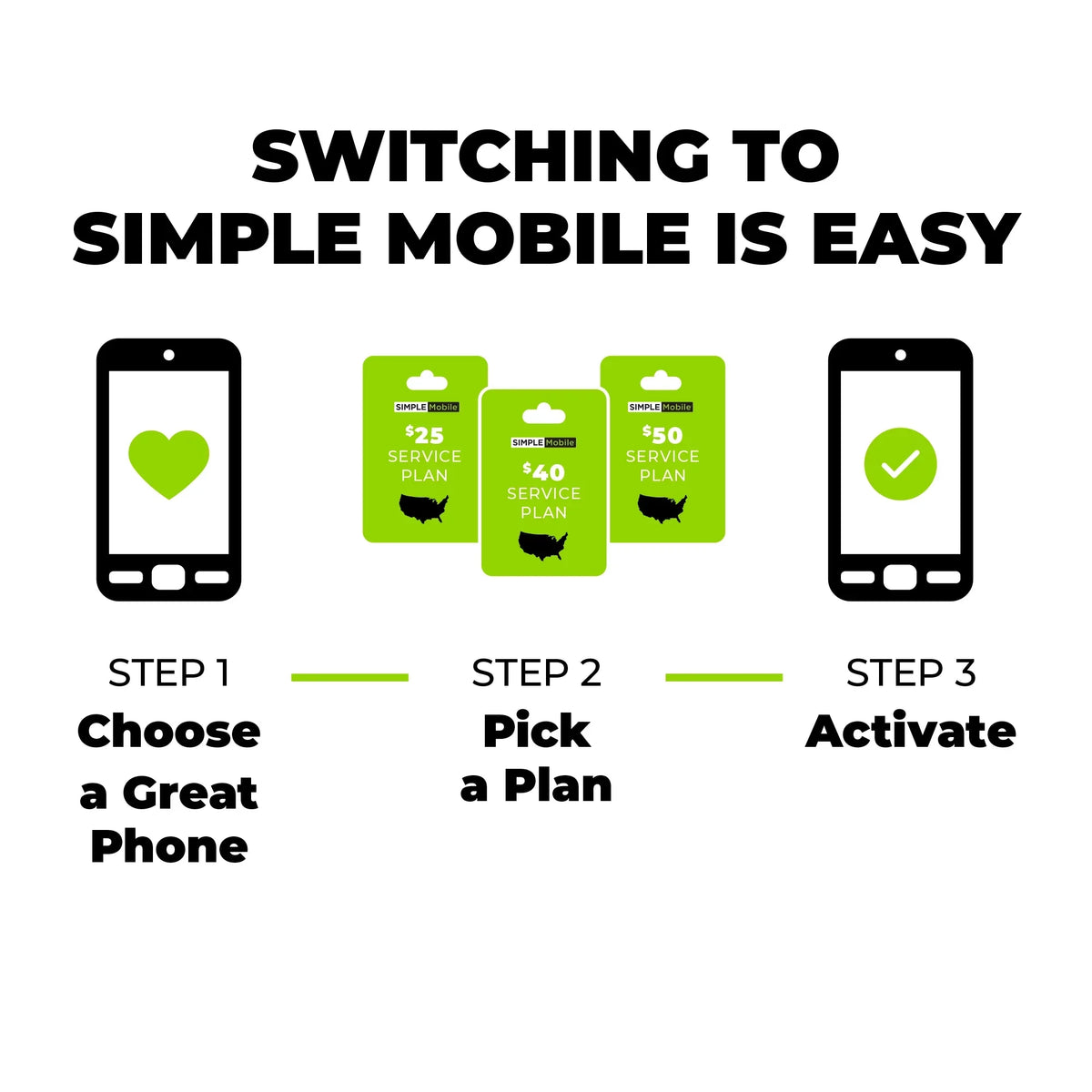 Mobile Black Nokia Simple G300, Prepaid Smartphone - 64GB,
