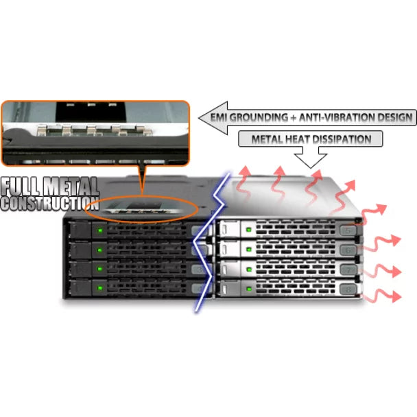 HDD Swap 5.25 ICY SSD in HD MiniSAS 8x2.5 bay MB998IP-B 1 RD x Hot Backplane