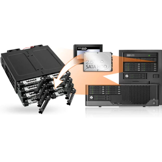HDD Swap 5.25 ICY SSD in HD MiniSAS 8x2.5 bay MB998IP-B 1 RD x Hot Backplane