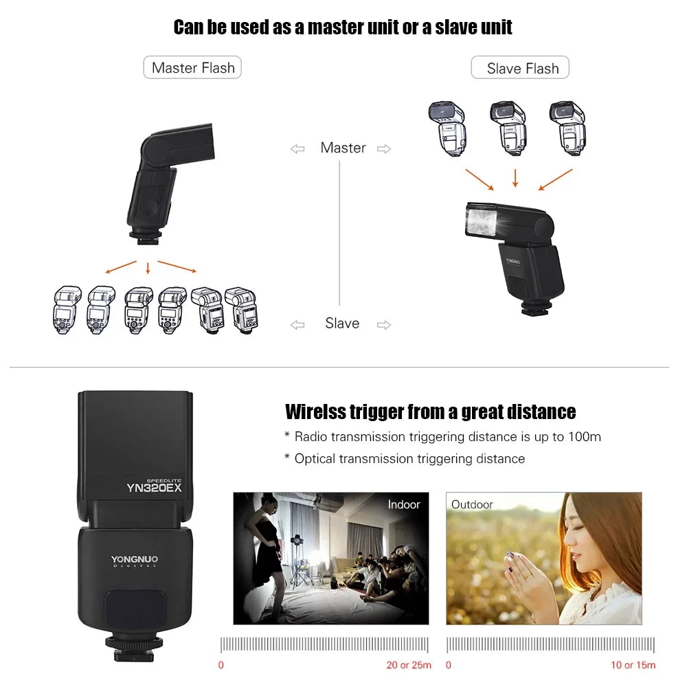 A6300/ A58/ A99/ A6000/ Slave 1/8000s Speedlite Flash 5600K Wireless Sony A7S/ A7/ YN320EX TTL Master A77 YONGNUO II/ A6500 GN31 for Camera A7R/ HSS