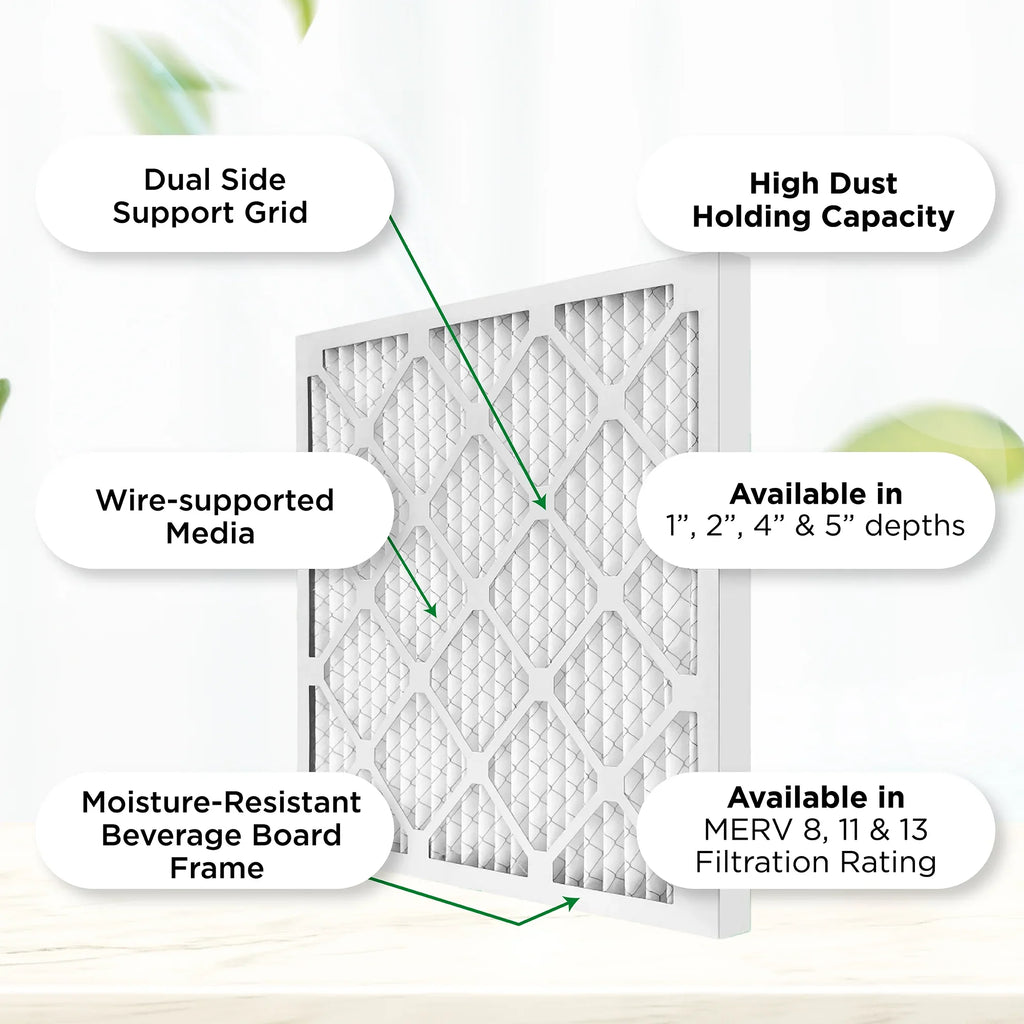 x Filters. AC of Actual x 12. Air Case 23-3/4 8 13-3/4 MERV Size: Air Furnace Pamlico 3/4 14x24x1 Pleated