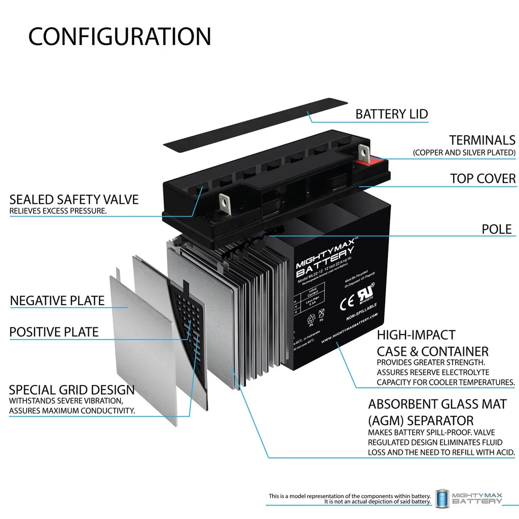 22AH 12V Battery Scooter R200/R500 Replaces Series SLA Rascal