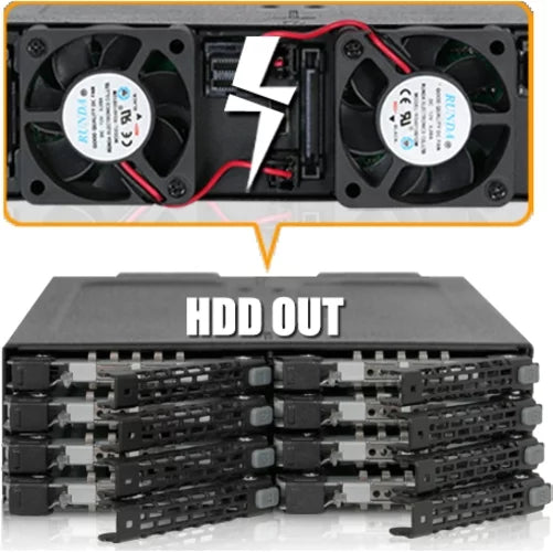 HDD Swap 5.25 ICY SSD in HD MiniSAS 8x2.5 bay MB998IP-B 1 RD x Hot Backplane