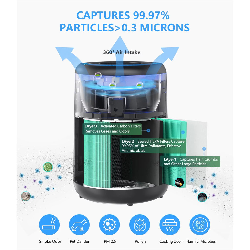 of HEPA Allergens, Filter Home Removes Odor Purifiers Mold, Pollen, Fur, , True Ozone Dust, H13 Air Mode, HEPA for Quiet Smoke, Hair, Bedroom, Free