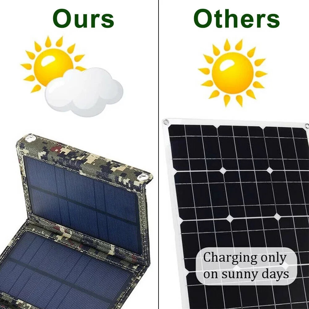 USB 80W Folding Camping Charger Panel Bank Paddsun Power USA Phone Hiking Solar Outdoor
