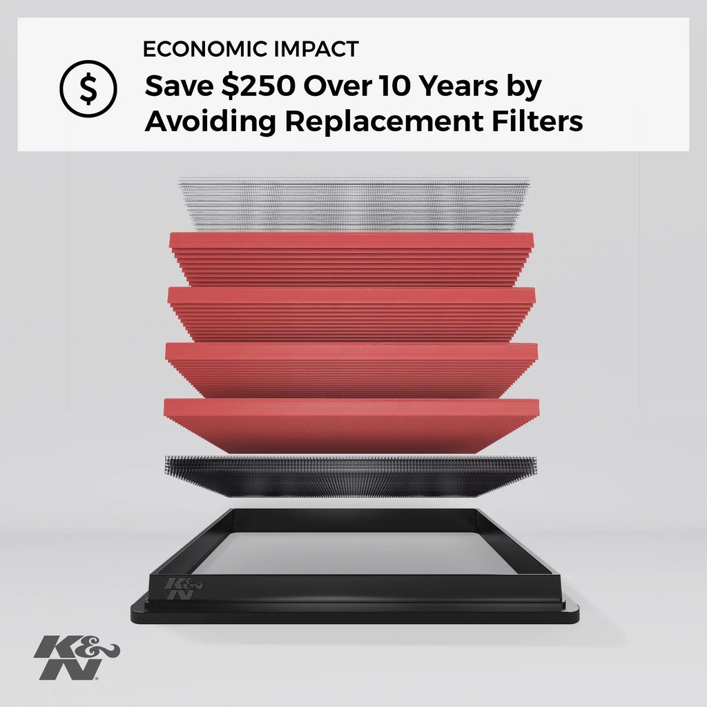 C180, 2013-2019 models), Air SLC200, Mercedes Washable, C160, High Replacement (E300, more and GLC300, Filter: Filter: C300 SLC180, C200, SLC300, Engine 33-3034 C250, Performance, select K&N Premium,