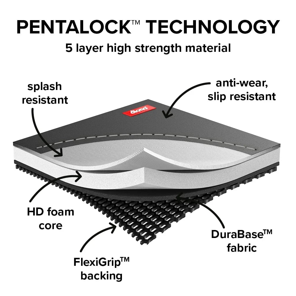 Protector, Car Crash Mat Seat Ultra Resistant, Diono Tested, Water Gray