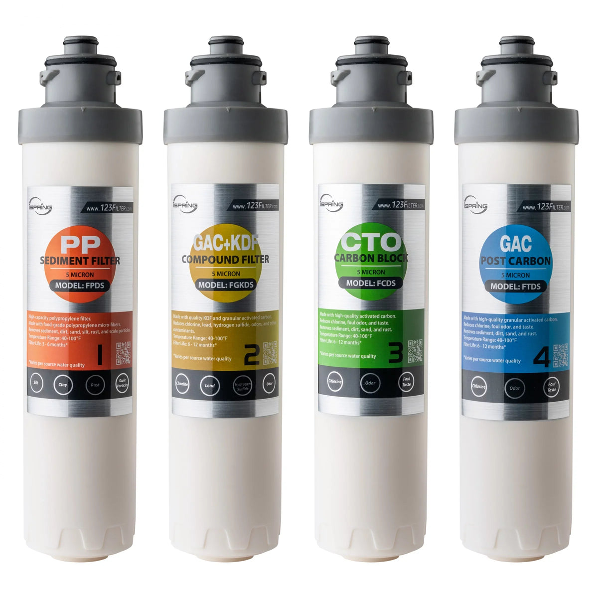 and Post (Pack for Block Cartridge Filter of DS4B Set Filter Sediment F4DS Replacement 1) Carbon Filter iSpring & Filter, Supply 6-Month Compound Filter, Pack DS4S, Carbon