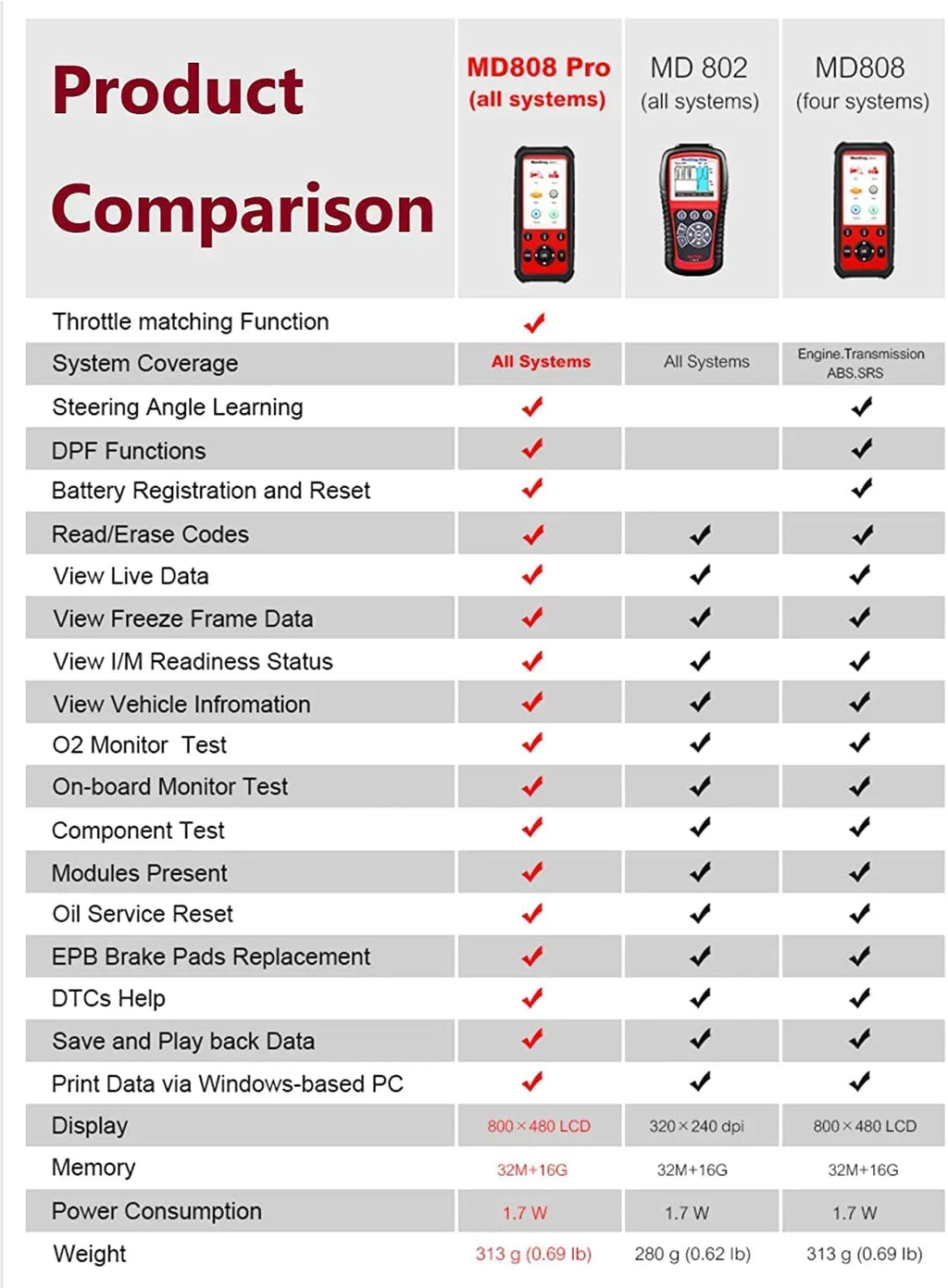 Data Autel Read/Clear EPB/ Brake MD808 Relearn Relearn Registration Parking Scanner MaxiDiag OBD2 Pad Live Diesel Regeneration Steering Reset Angle Codes Reset Oil Filter Battery Particulate Pro and