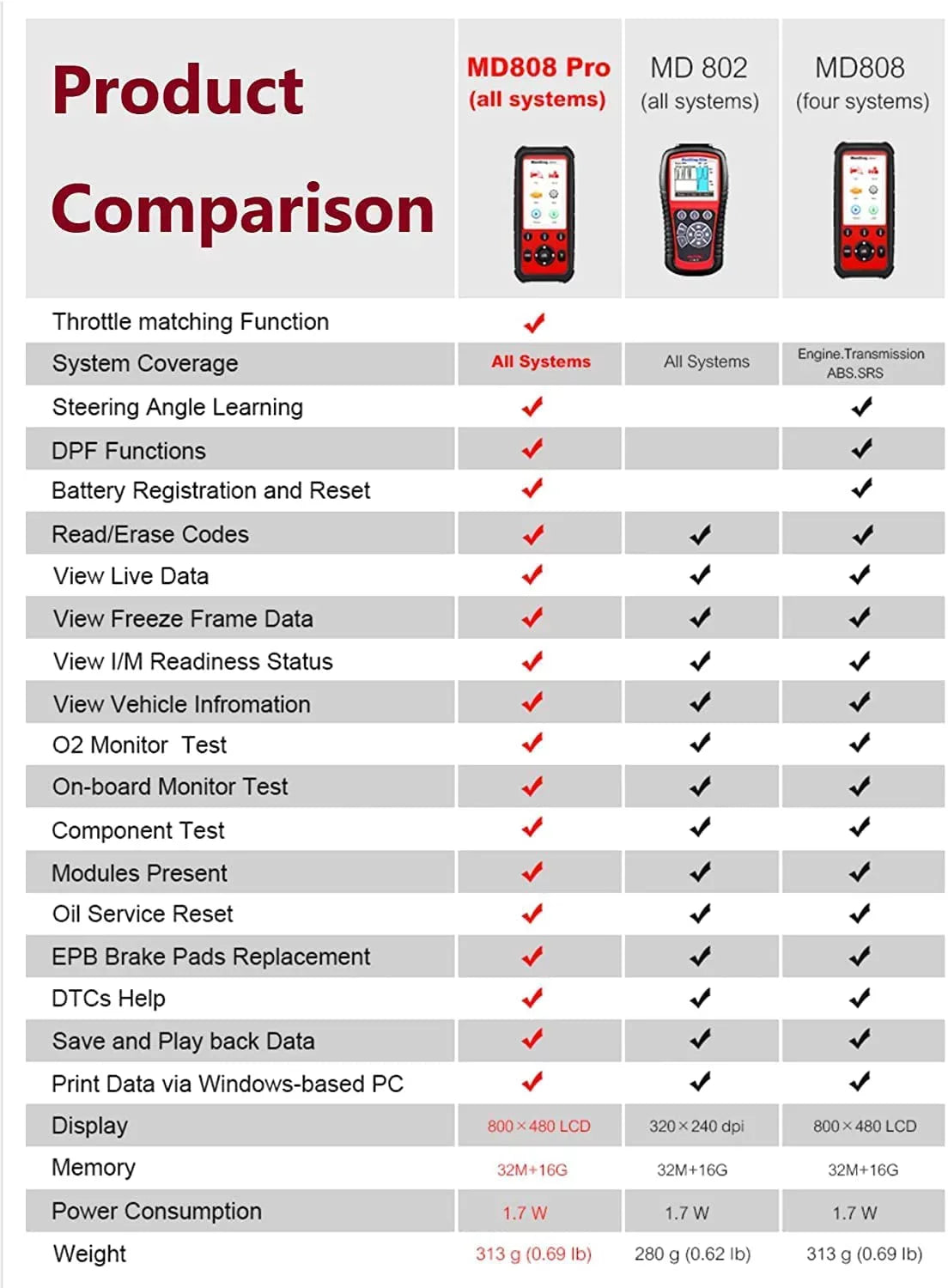 Data Autel Read/Clear EPB/ Brake MD808 Relearn Relearn Registration Parking Scanner MaxiDiag OBD2 Pad Live Diesel Regeneration Steering Reset Angle Codes Reset Oil Filter Battery Particulate Pro and