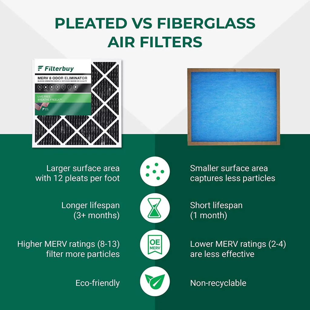 Furnace Pleated with MERV HVAC 8 AC Air (3-Pack) Filters 10x10x1 Activated Odor Carbon Eliminator Filterbuy