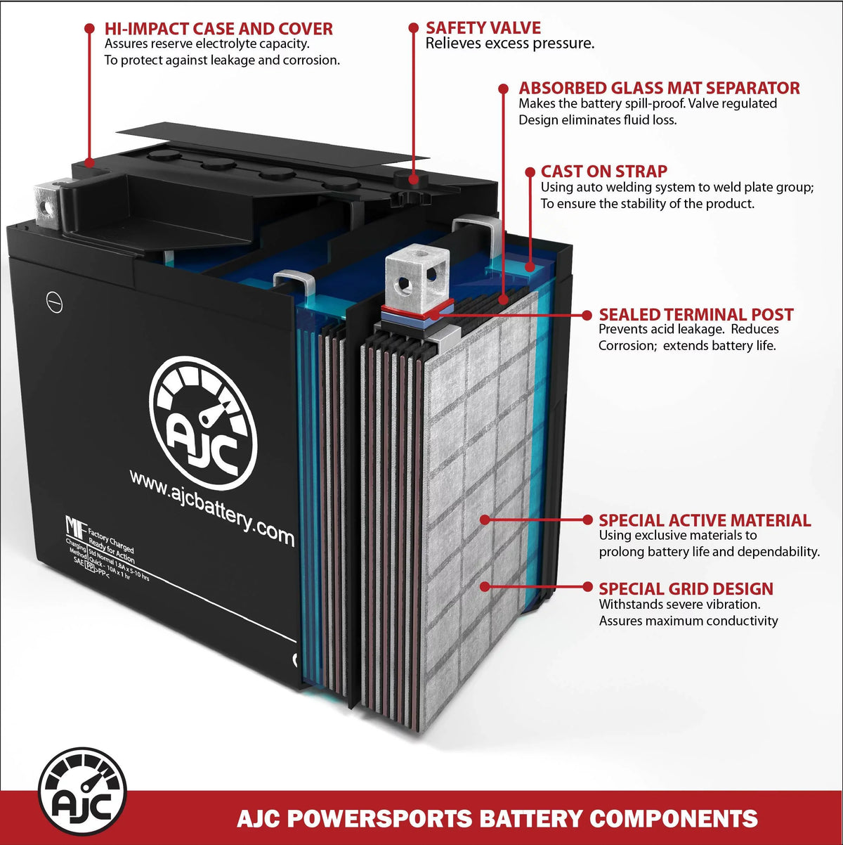 (Jet Watercraft AJC JS750 750CC Ski) Compatible Battery Replacement Personal Battery with ZX (1992-1995) Kawasaki