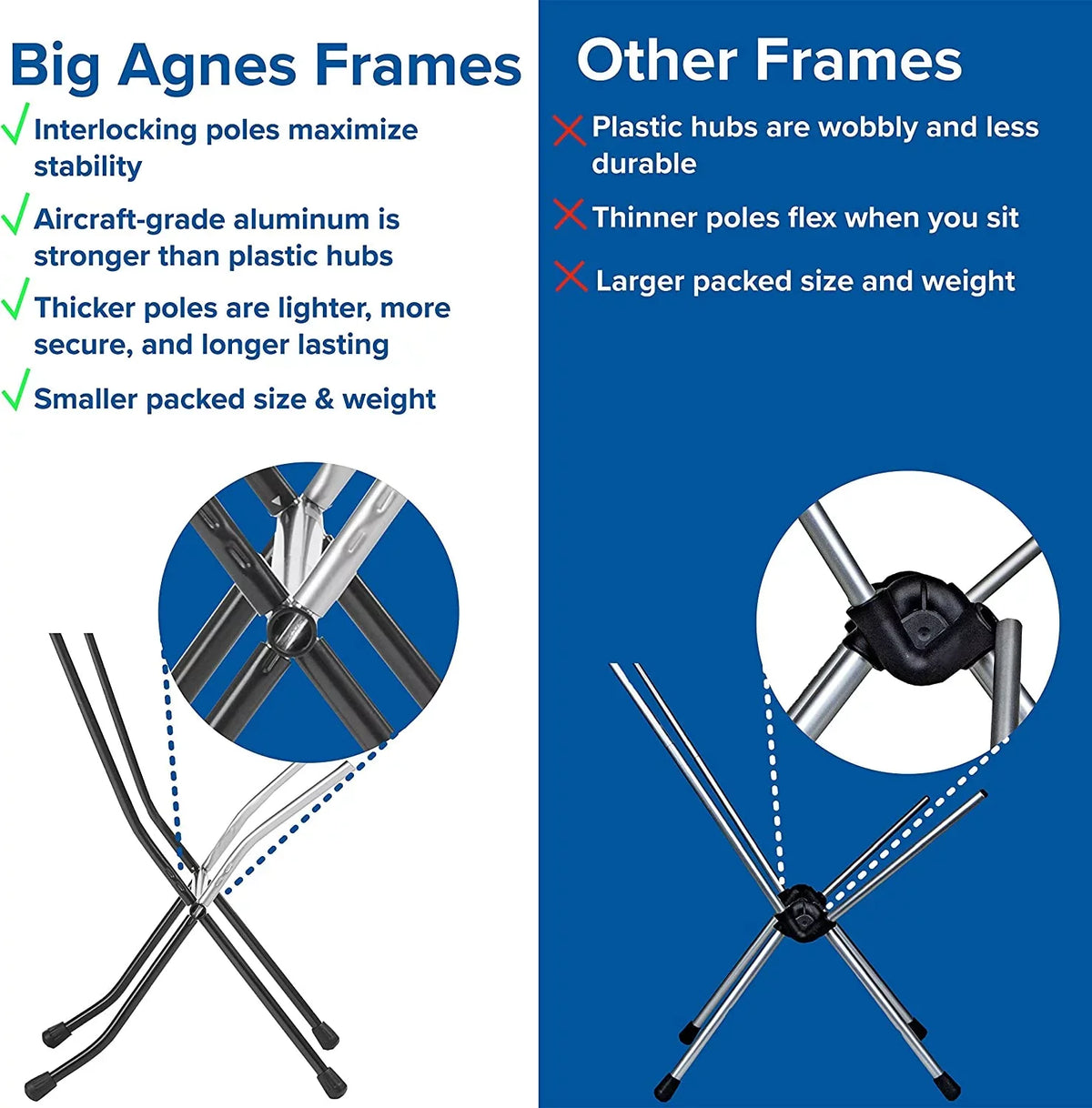Camp With Chair Chair - Aircraft Aluminum Six High Camping Frame Wide