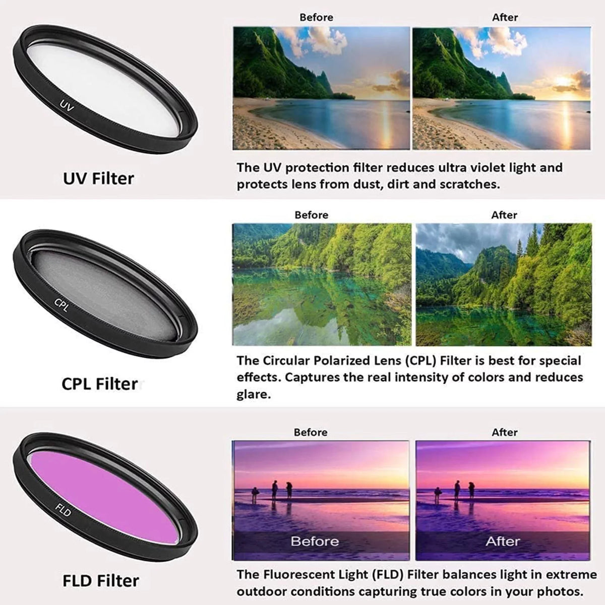 SanDisk ZeeTech 75-300mm Mark LED + Mount + Mirrorless Lens Card Accessory Memory + Canon + Camera RF + Case EF 24-105mm R6 + II 32GB with EOS 2 Adapter Flash Pack