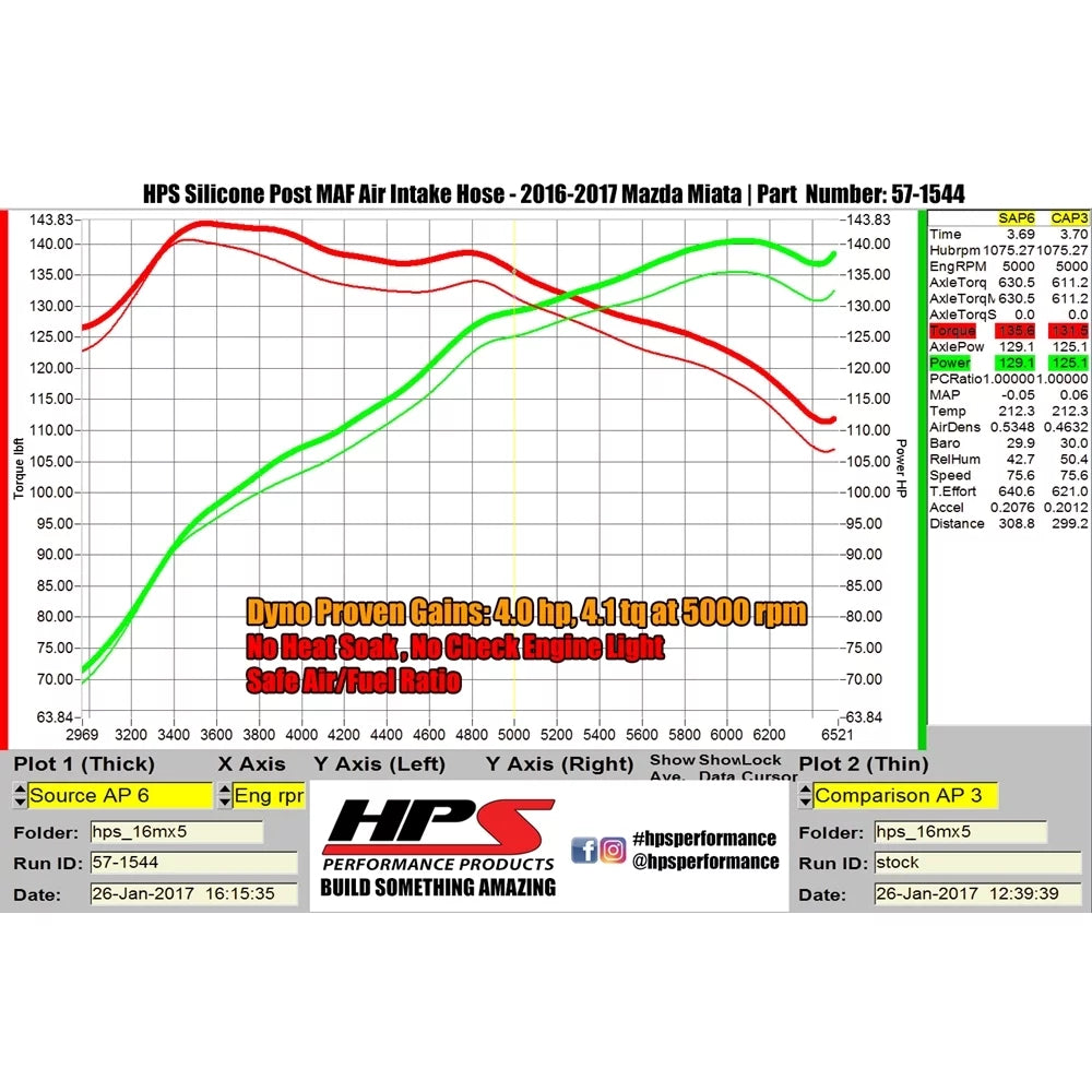Reinforced for MX-5 HPS Miata Hose Black MAZDA Post 16-17 57-1544-BLK Compatible Mazda Air Fits 2016-2017 select: Kit MIATA Silicone 2.0L, MAF Intake