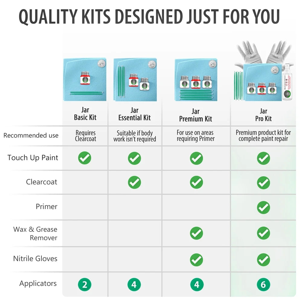 '- Blue Your Glacier Touch KIA Metallic) Color - Prep Kit Up Match Primer Clearcoat Exact and Pick For (K9 Paint
