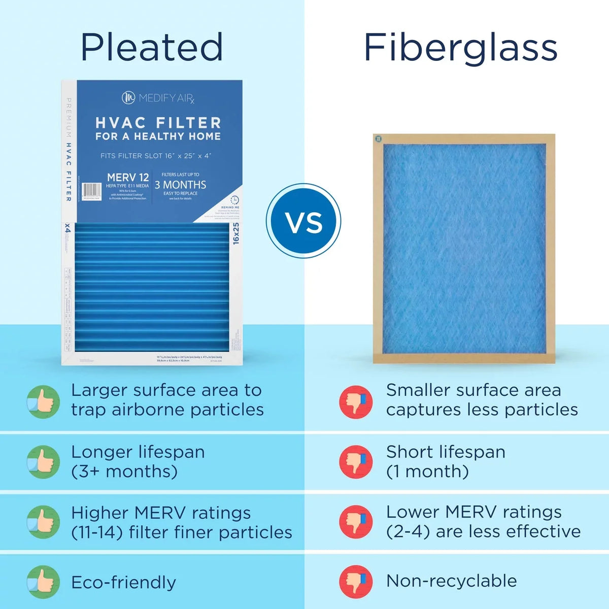 Air 95% (MERV Medify Filter 16x25x4 Pleated Air 2-Pack) HEPA MERV Cleaning Air Particles 12, 12