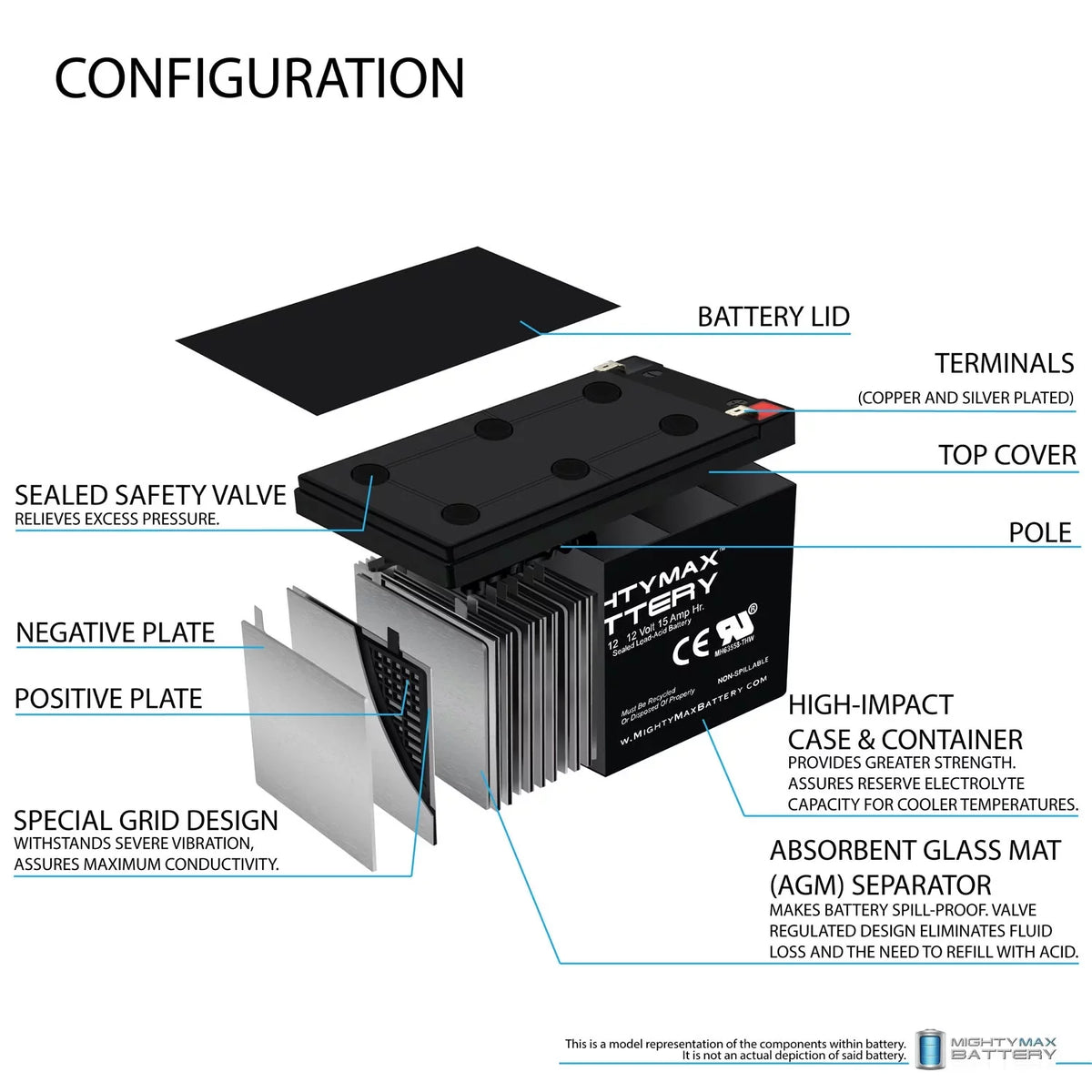 Battery 15AH Freedom Scooter F2 12V for - 2 946 Replacement Pack