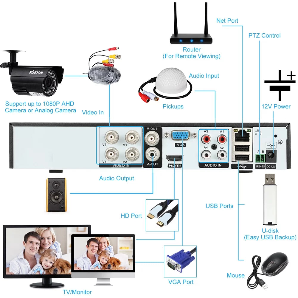 4CH Digital for P2P kit Recorder Definition (NO CCTV Phone DVR office Video DVR Plug System 1080P Monitoring KKmoon AHDAnalogTVICVI/ Home HDD) High Remote Full