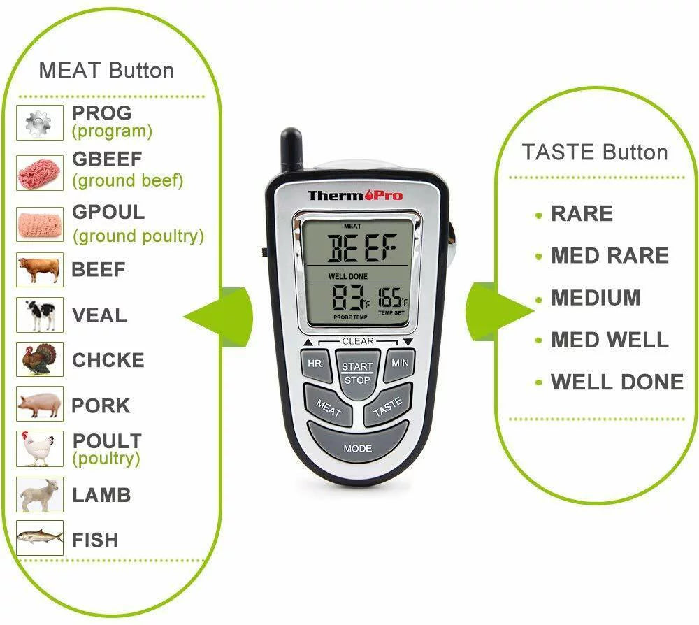 BBQ Food Probe LCD Kitchen Cooking Wireless ThermoPro, Grill Remote Meat Smoke, Oven Thermometer