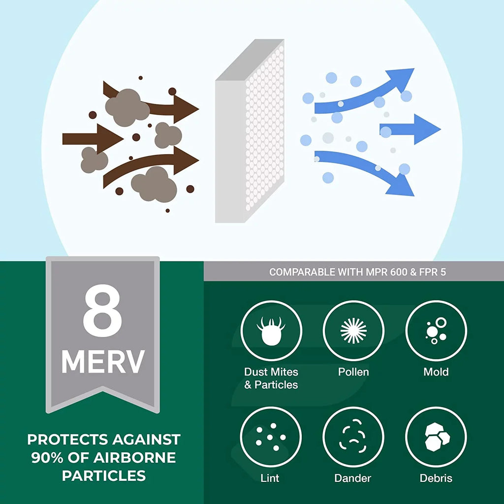 255649-105 Air AC Air Filters HVAC 8 MERV Furnace (3-Pack) Bear for Pleated Trion Filterbuy 16x25x5
