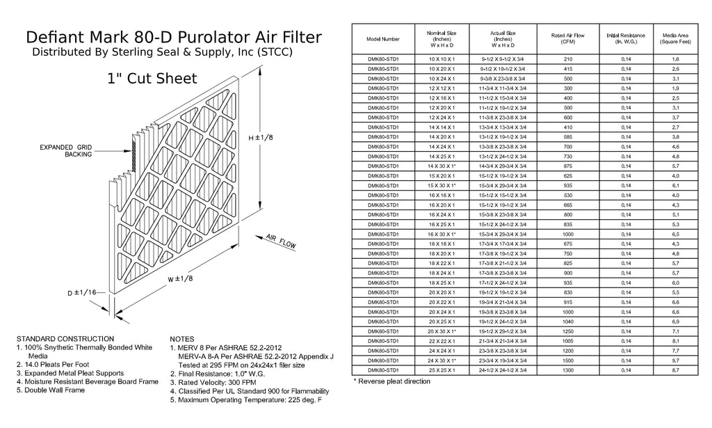 Air Surface Pleated 14x20x1, Extended 8, Filter, Mechanical (6 Purolator MERV DMK80 Pack)