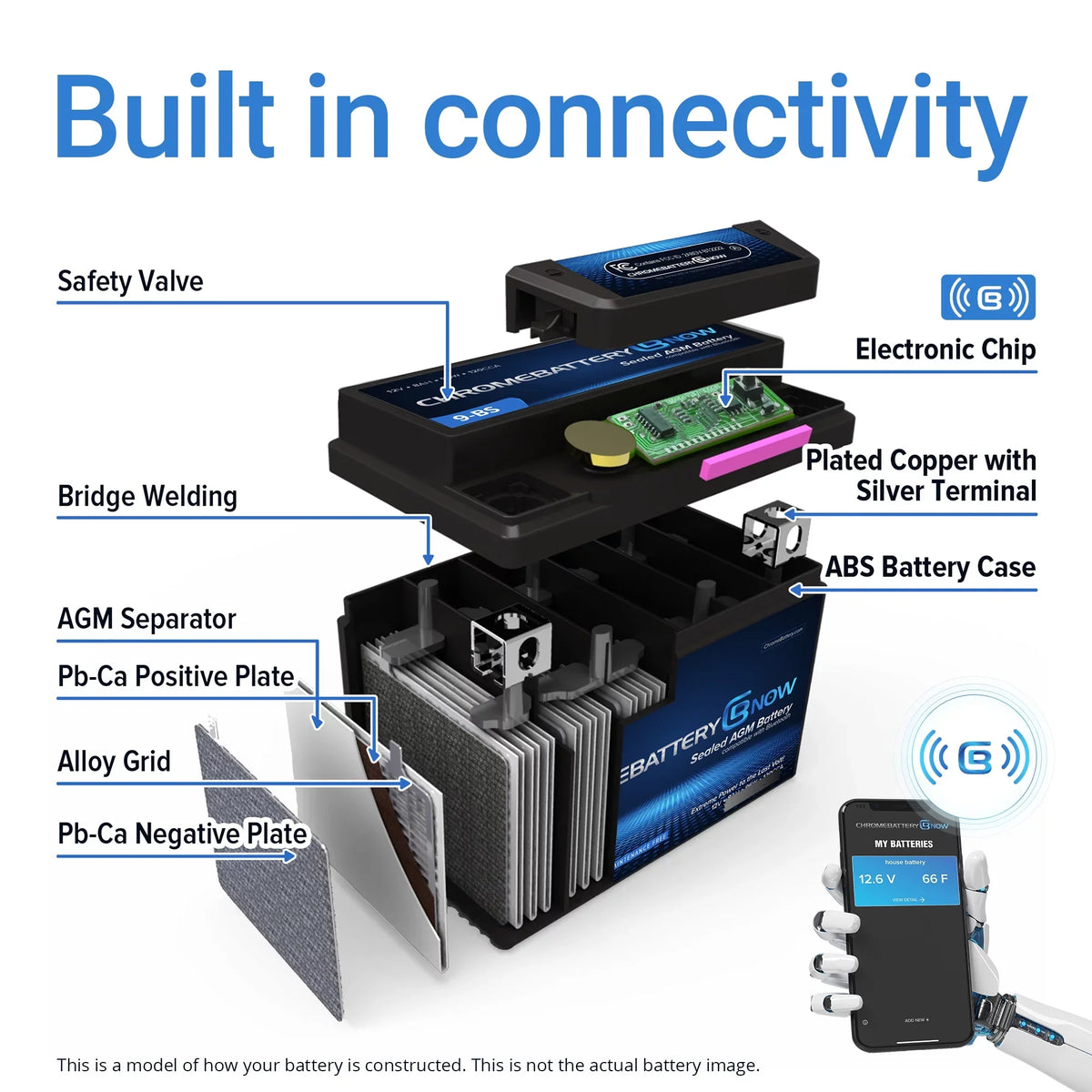 (2018 - Battery Battery (20l-bs 270 Ah, Volt,18 Ytx20l-bs (sea-doo) 900 Smartphone Connectivity 2020) 12 Brp Wireless for AGM Personal Watercraft Now 90 Intelligent Chrome Years - Gti Cca)