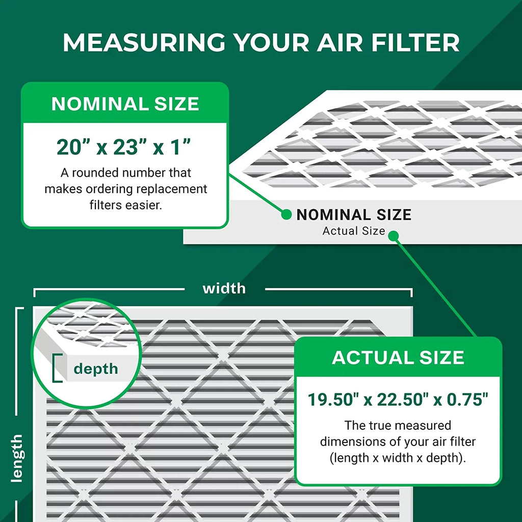 (5-Pack) Furnace 11 Filters 20x23x1 HVAC Filterbuy Pleated Air AC MERV