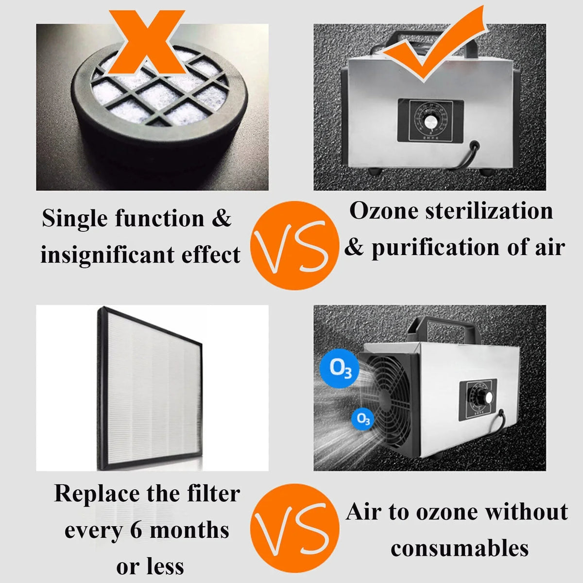Machine Commercial 32,000 & mg/h Ionizer Ozone Home - Generator